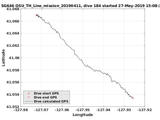 Dive Calculated GPS