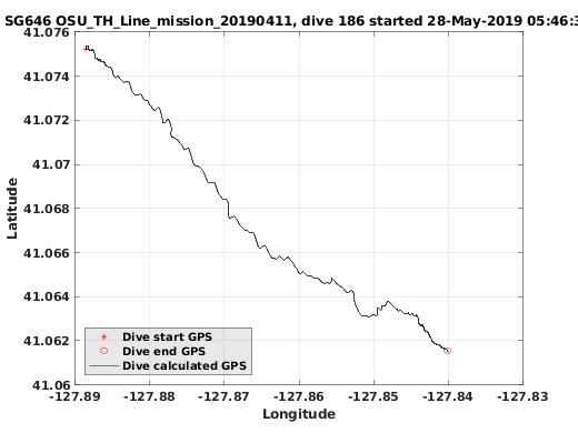 Dive Calculated GPS