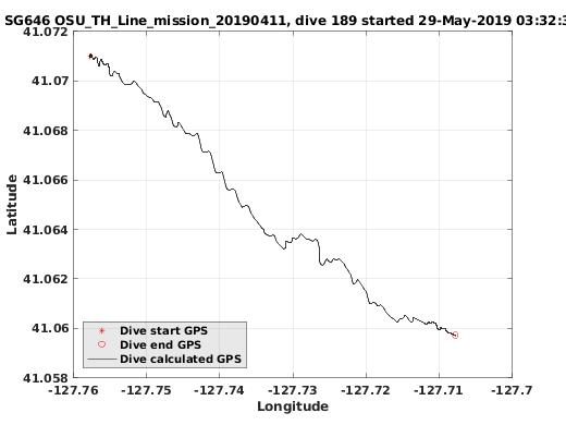 Dive Calculated GPS