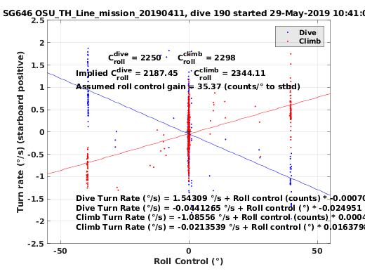 Roll Control 2