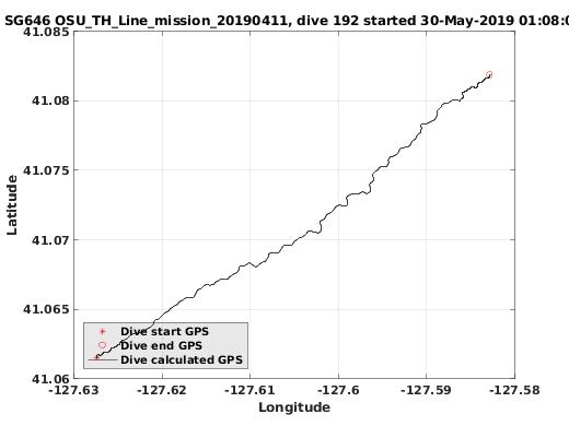 Dive Calculated GPS