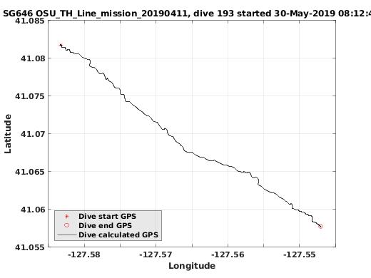 Dive Calculated GPS