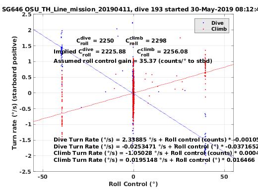 Roll Control 2