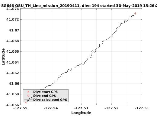 Dive Calculated GPS