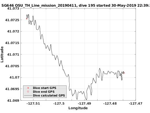 Dive Calculated GPS