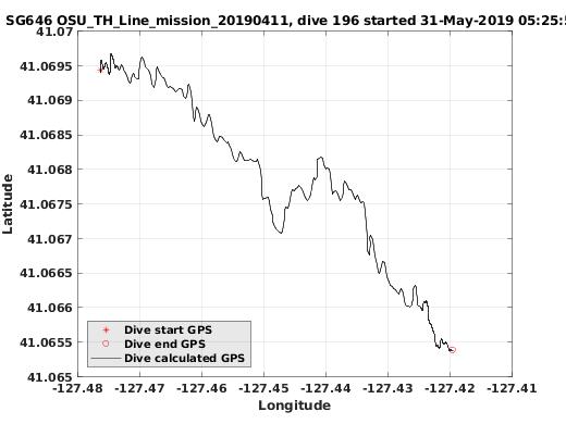 Dive Calculated GPS