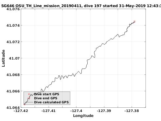 Dive Calculated GPS