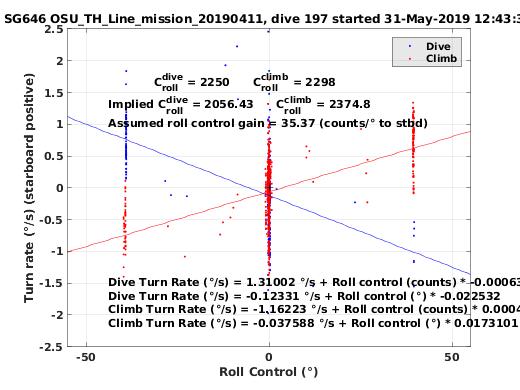 Roll Control 2