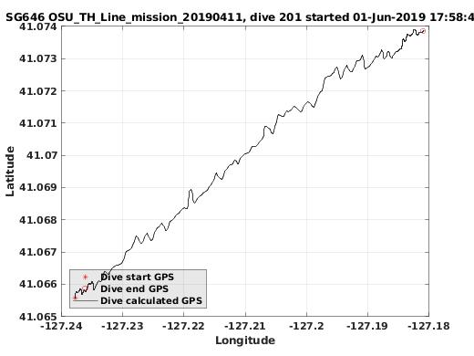 Dive Calculated GPS