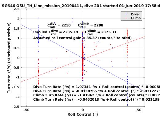 Roll Control 2