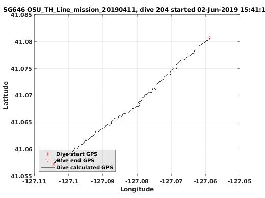 Dive Calculated GPS