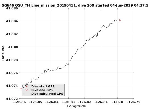 Dive Calculated GPS