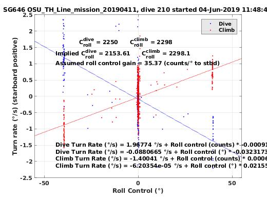 Roll Control 2