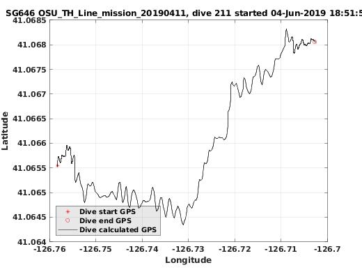 Dive Calculated GPS