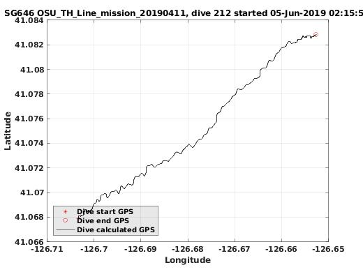 Dive Calculated GPS