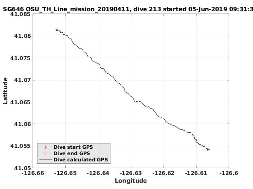 Dive Calculated GPS