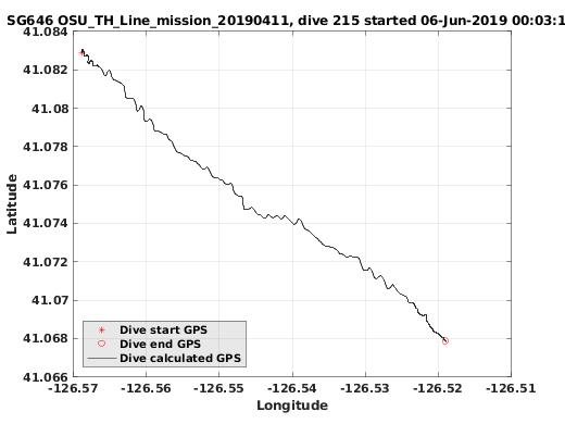 Dive Calculated GPS