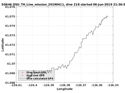 Dive Calculated GPS