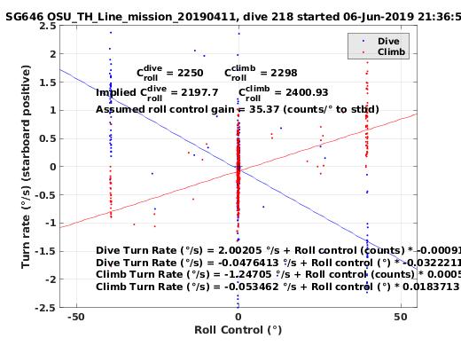 Roll Control 2