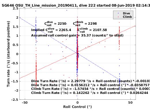 Roll Control 2