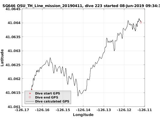 Dive Calculated GPS