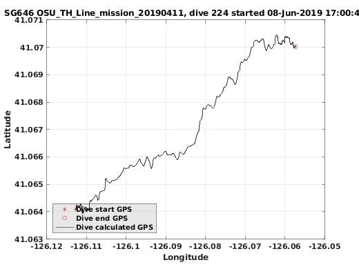 Dive Calculated GPS