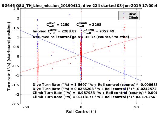 Roll Control 2