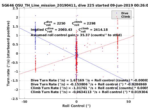 Roll Control 2