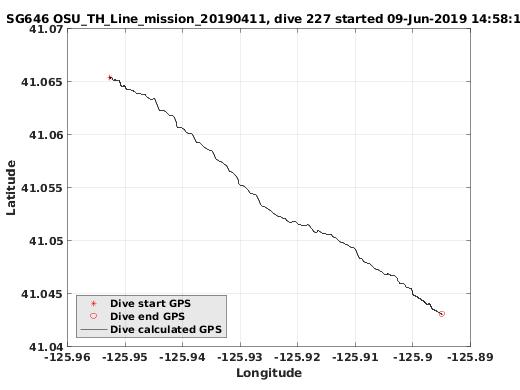 Dive Calculated GPS