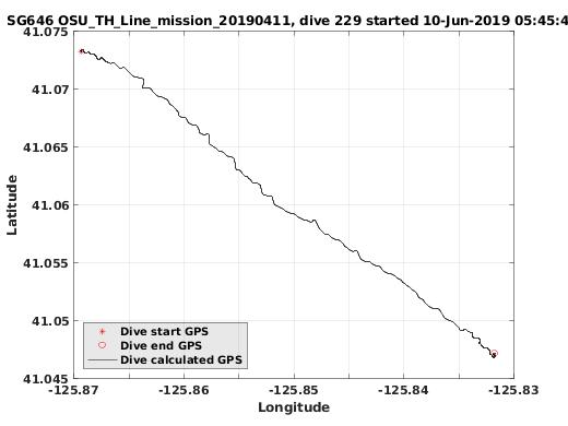 Dive Calculated GPS