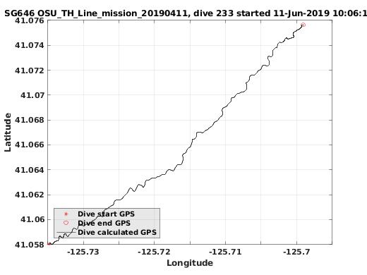 Dive Calculated GPS