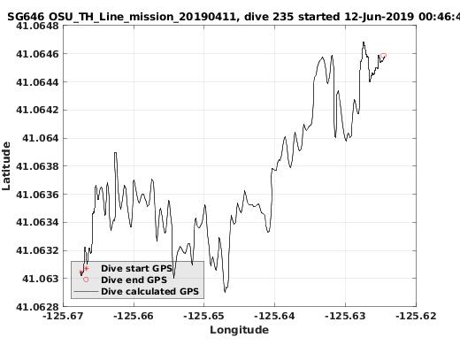 Dive Calculated GPS