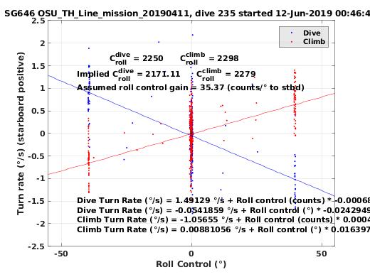 Roll Control 2