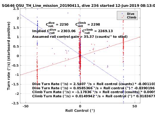 Roll Control 2