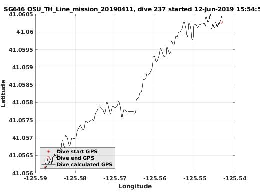 Dive Calculated GPS