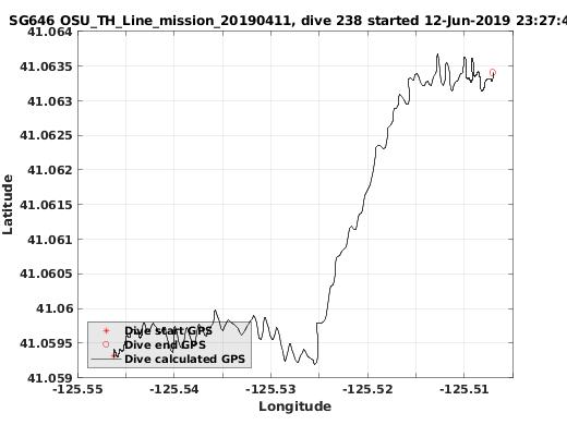 Dive Calculated GPS