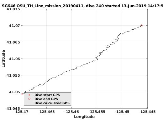 Dive Calculated GPS