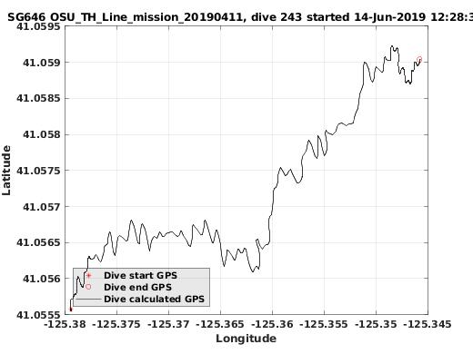 Dive Calculated GPS