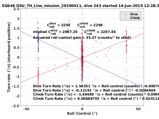 Roll Control 2