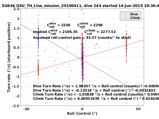 Roll Control 2