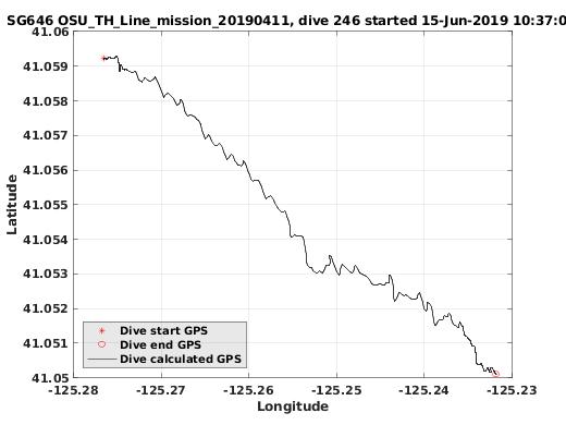 Dive Calculated GPS