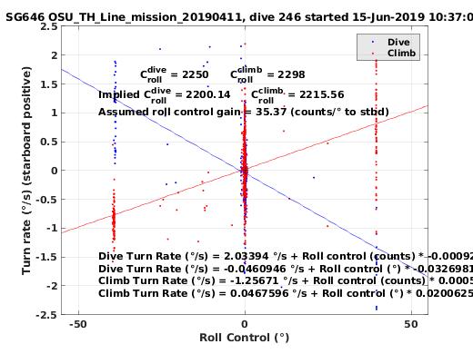 Roll Control 2