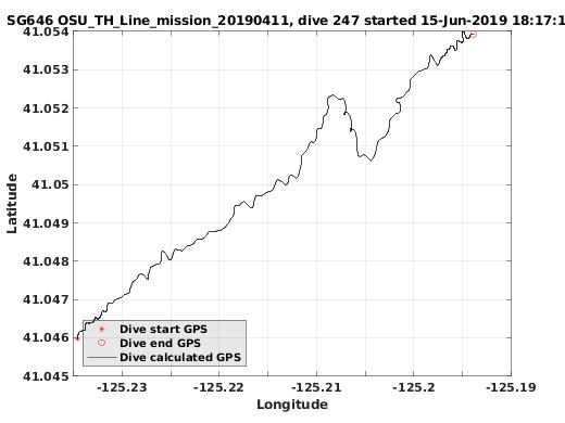 Dive Calculated GPS