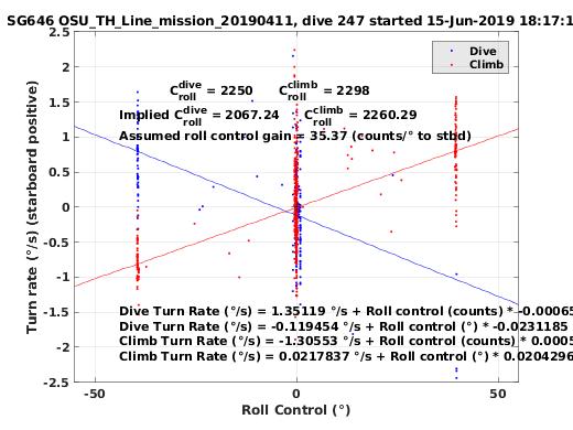 Roll Control 2