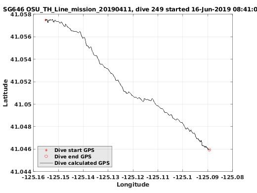 Dive Calculated GPS