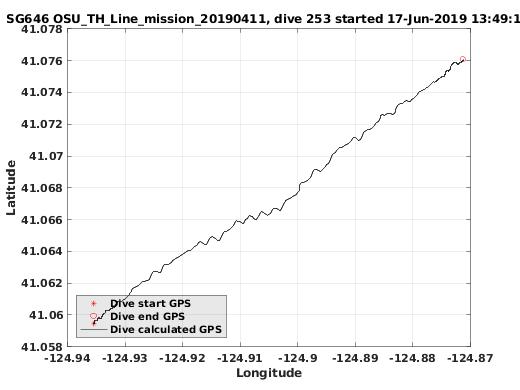 Dive Calculated GPS