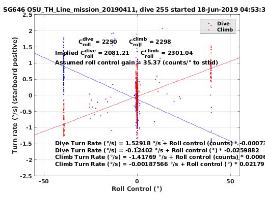 Roll Control 2