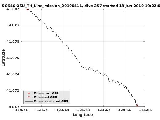 Dive Calculated GPS