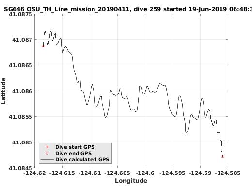 Dive Calculated GPS