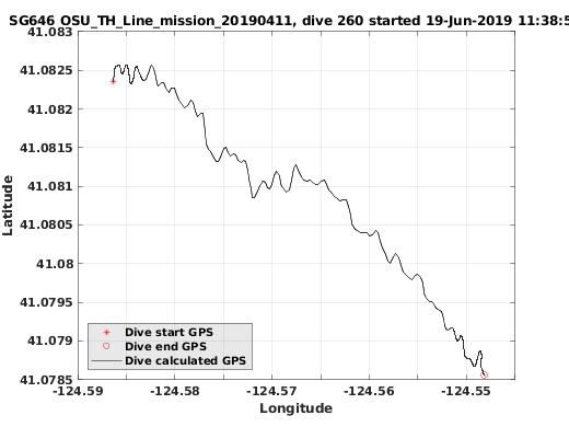 Dive Calculated GPS